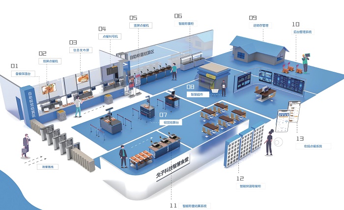 未來就餐 智能食堂技術(shù)的崛起與技術(shù)服務(wù)