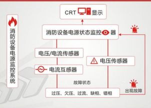 大連工廠裝修改造中的技術(shù)要點(diǎn)、火災(zāi)報(bào)警問題及信息系統(tǒng)運(yùn)維服務(wù)策略