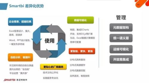 智慧破局，數(shù)智運(yùn)營 SmartBI如何化解企業(yè)信息化挑戰(zhàn)，賦能運(yùn)維新篇章