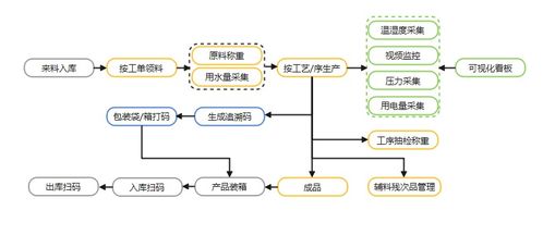食品生產(chǎn)追溯管理系統(tǒng)與定制服務(wù)一體化平臺(tái)——基于Discuz的信息系統(tǒng)運(yùn)維解析